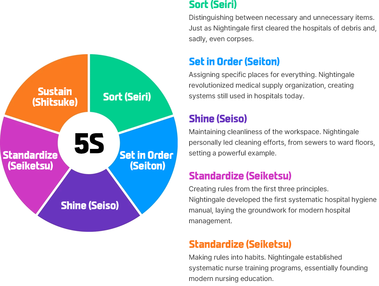 5S-Process-Infographic