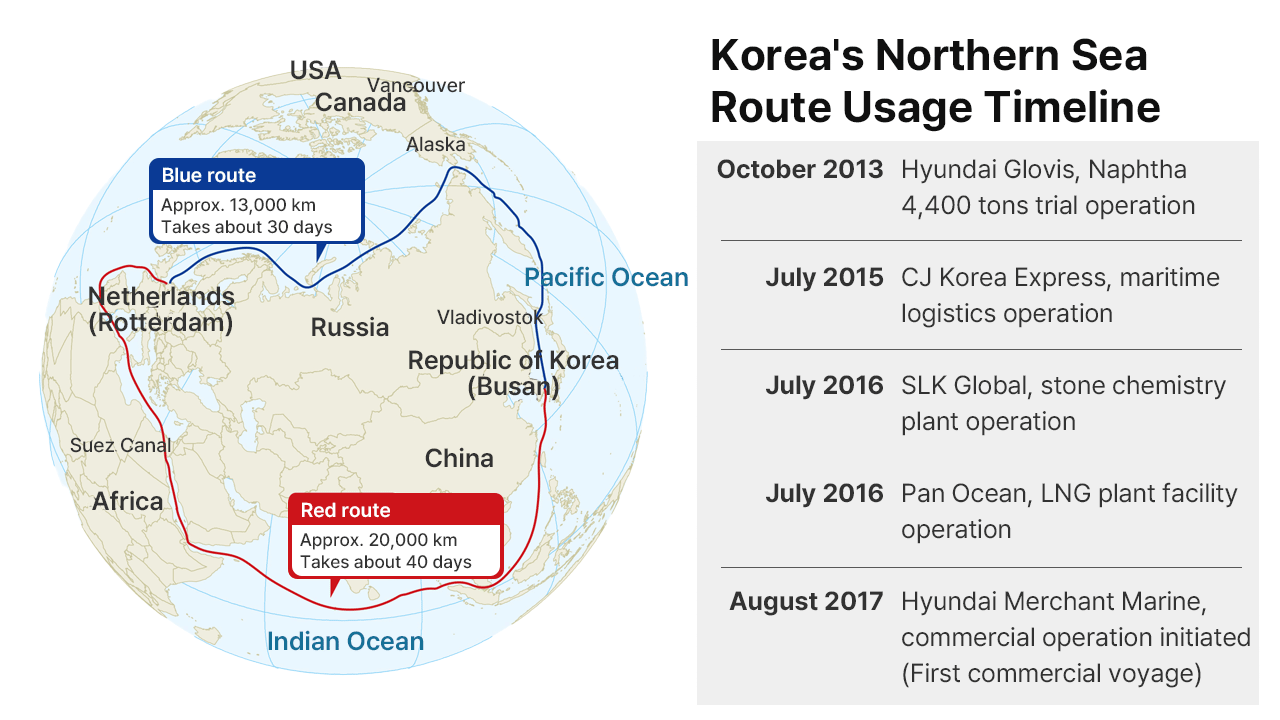 Korea's-Northern-Sea-Route-Usage-Timeline