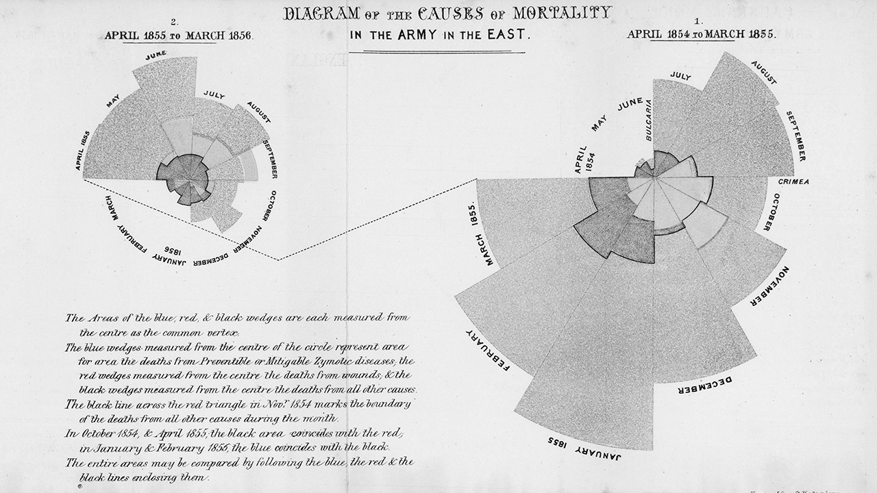 Nightingale's-Rose-Diagram