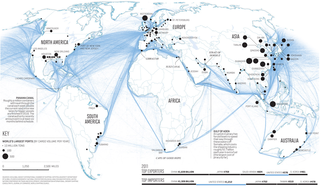 a modern maritime trade route